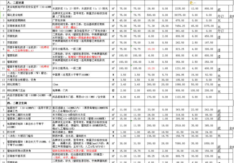 工装预算单及材料明细表