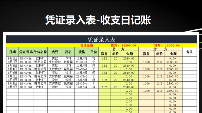 凭证录入表-收支日记账