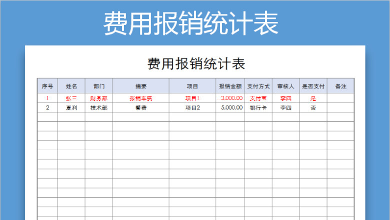 费用报销统计表（自动核销）