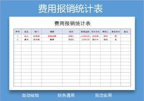 费用报销统计表（自动核销）