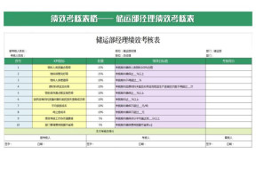 储运部经理绩效考核表