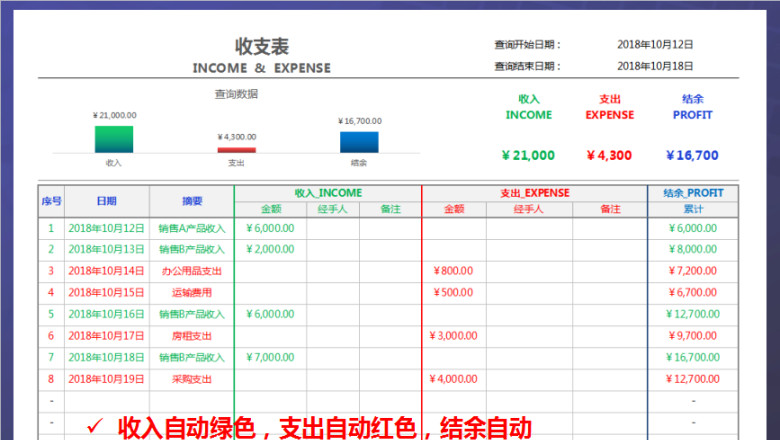 收支表