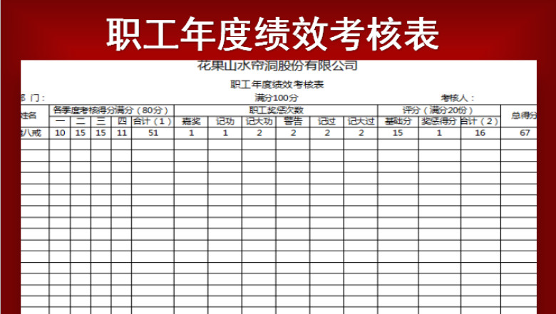 职工年度绩效考核表