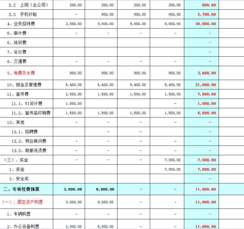 公司年度财务预算表