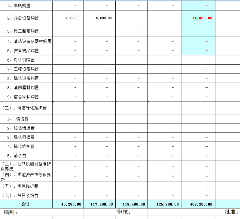 公司年度财务预算表