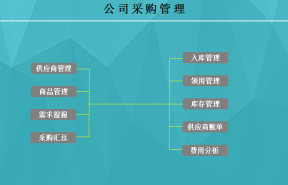 公司采购管理表