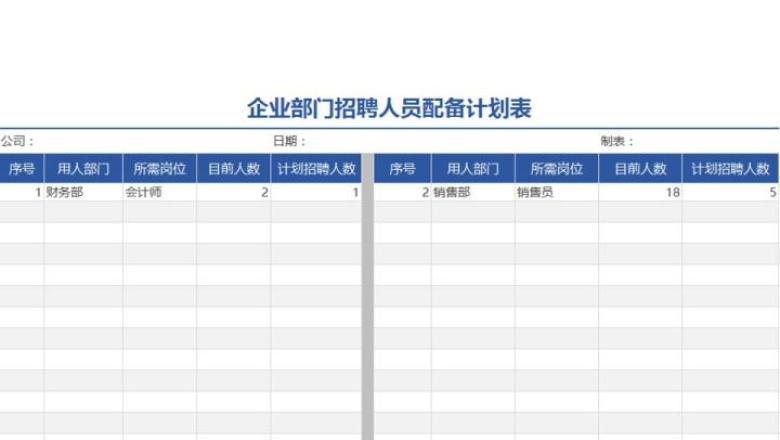 企业部门招聘人员配备计划表