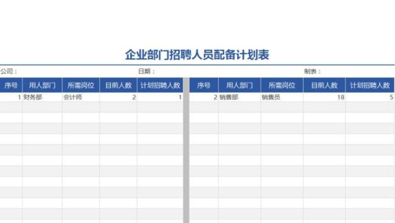 企业部门招聘人员配备计划表