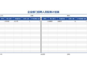 企业部门招聘人员配备计划表