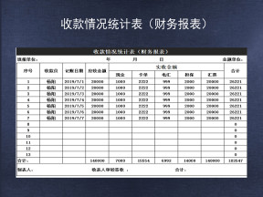 收款情况统计表（财务报表）