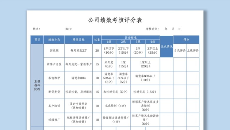 公司绩效考核评分表