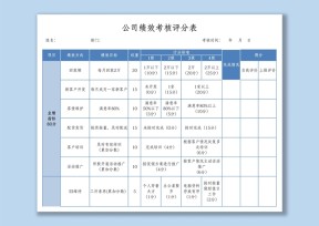 公司绩效考核评分表