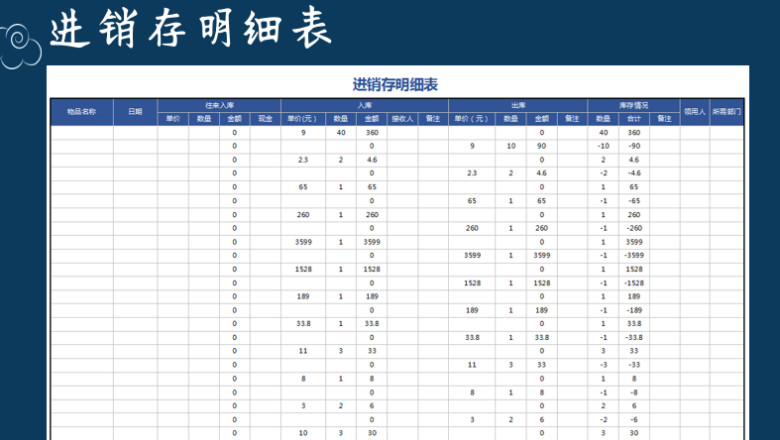 进销存明细表