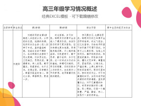 高三年级学习情况概述
