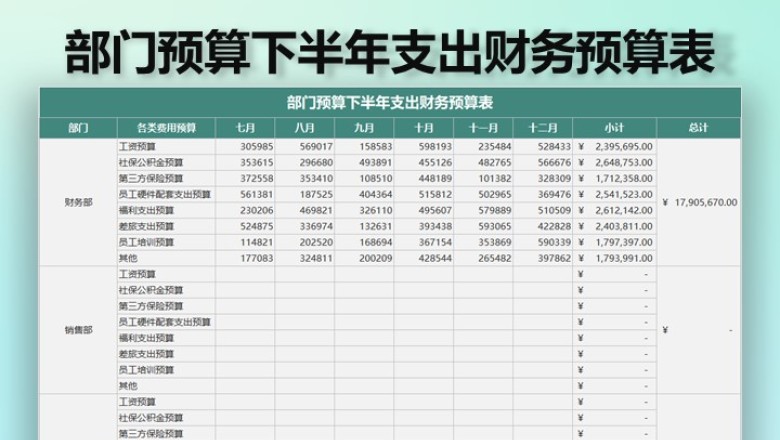 部门预算下半年支出财务预算表