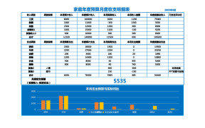 家庭年度预算月度收支明细