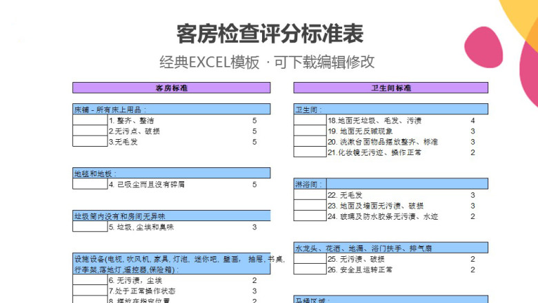 客房房间卫生检查评分表