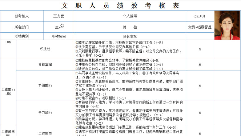 文职人员绩效考核表-(函数自动计算)