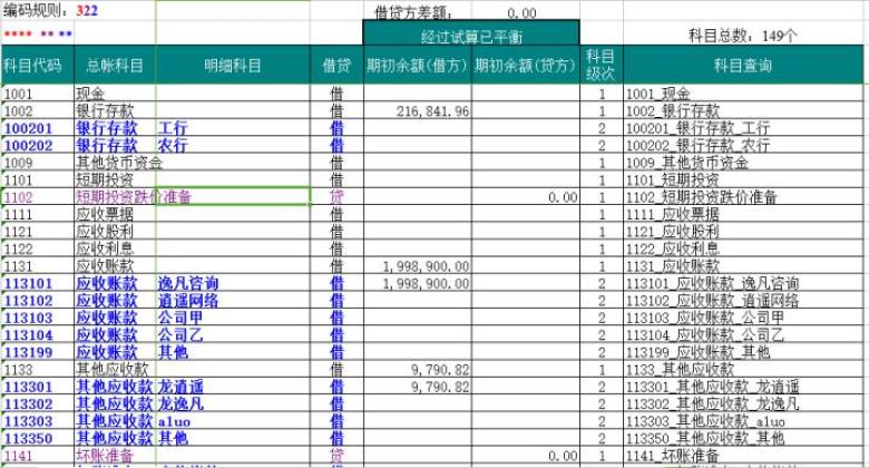 迷你帐务处理系统，实用功能齐全填制完凭证自动出报表