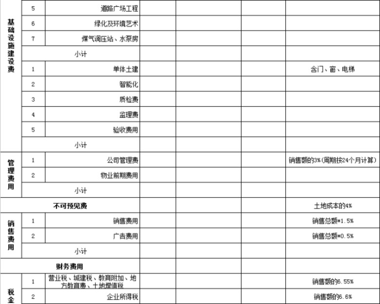房地产项目预算表