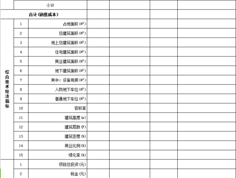 房地产项目预算表