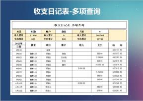 收支日记表-多项查询