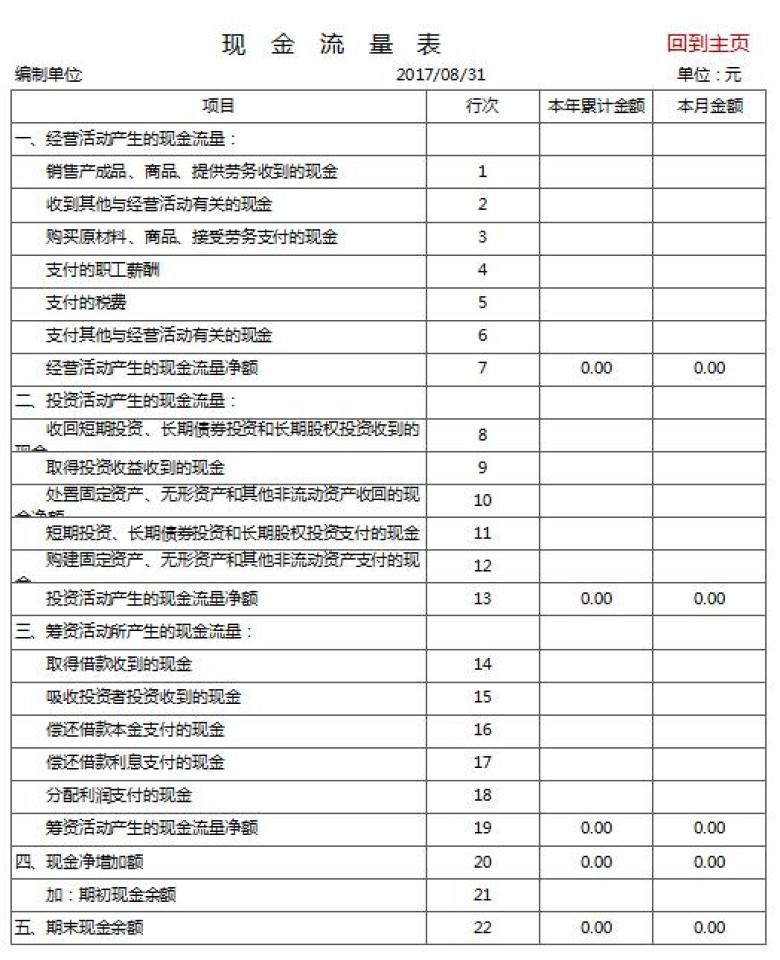 财务收支账表系统