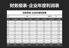 财务报表-企业年度利润表