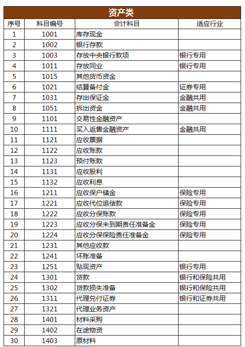 财务账簿管理系统