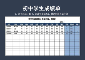 初中生成绩单（自动计算、排名）
