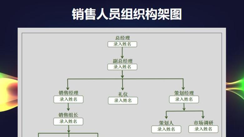 销售人员组织构架图