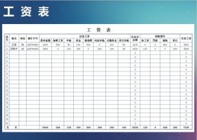 财务核算工资表