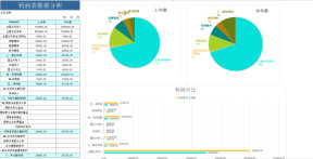 财务报表（利润表数据对比）