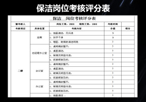 保洁岗位考核评分表