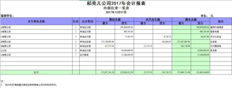 全套财务报表系统