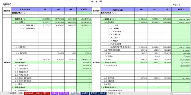 全套财务报表系统