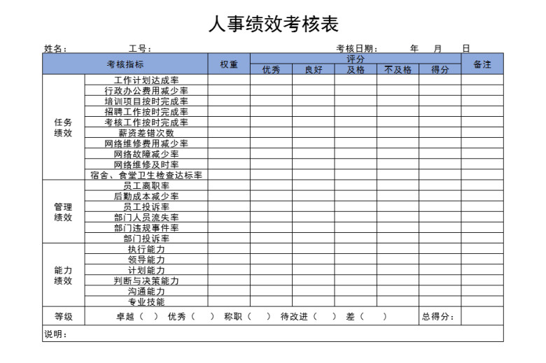 人事绩效考核表