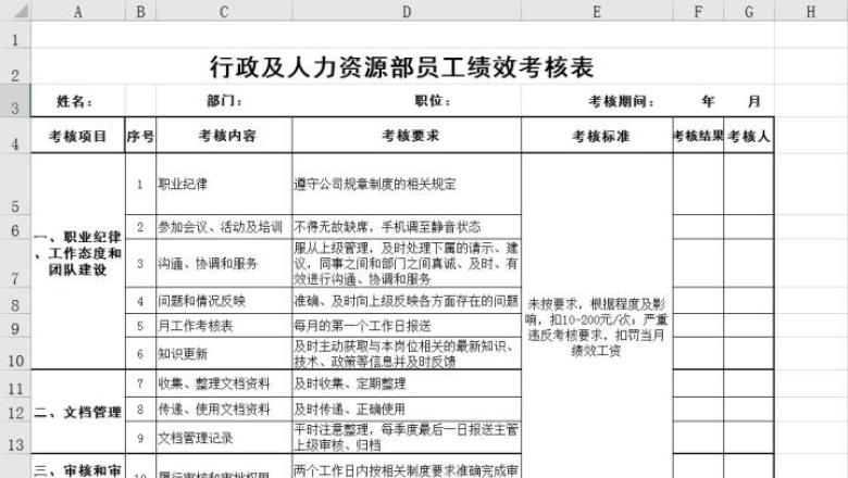 行政及人力资源部绩效考核表