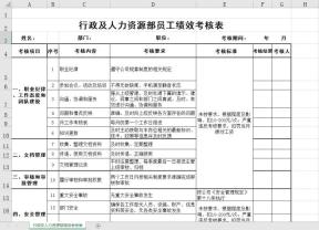 行政及人力资源部绩效考核表