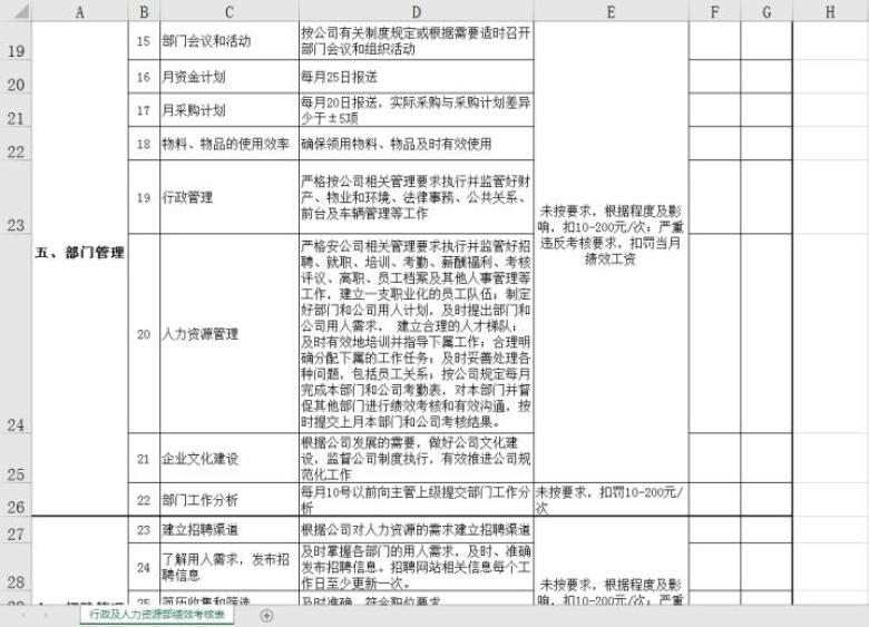 行政及人力资源部绩效考核表