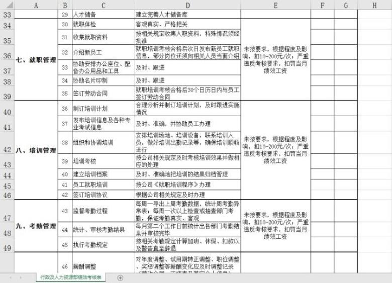 行政及人力资源部绩效考核表
