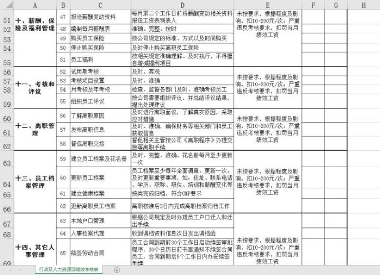 行政及人力资源部绩效考核表