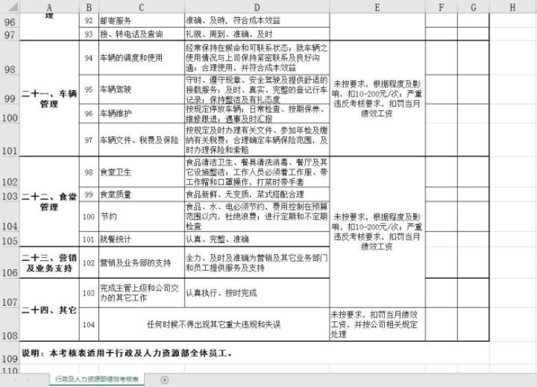 行政及人力资源部绩效考核表