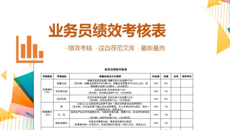 业务员绩效考核表