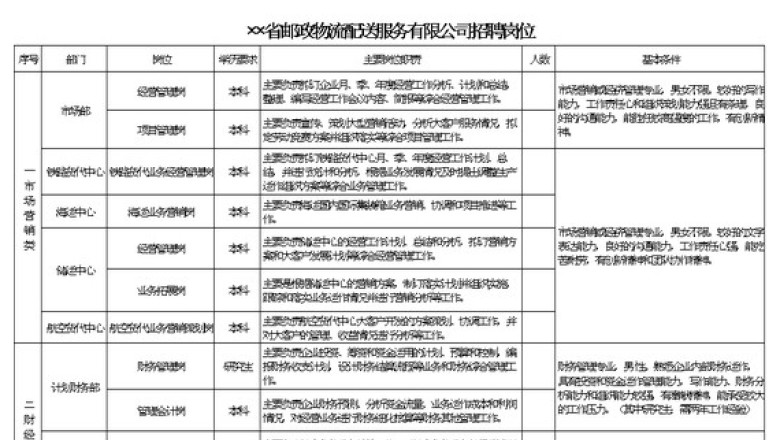 省邮政物流配送服务有限公司招聘岗位