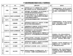 省邮政物流配送服务有限公司招聘岗位