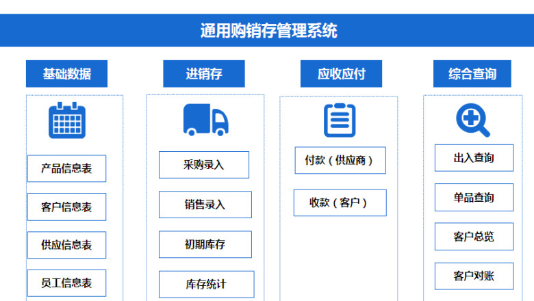 通用购销存管理系统