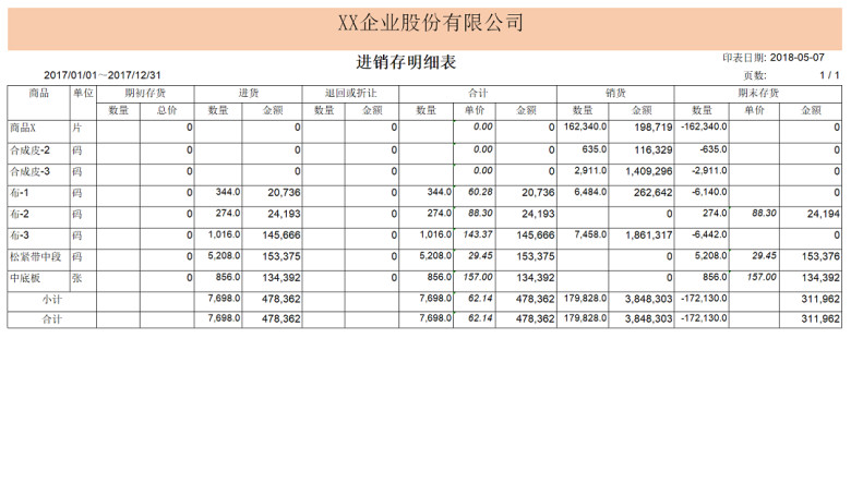 会计核算进销存明细表
