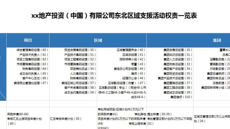 行政管理