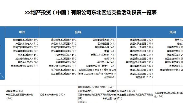 行政管理